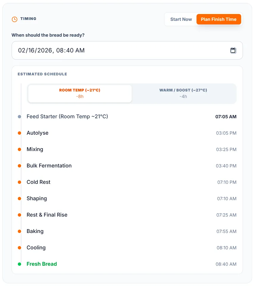 Sourdough baking timeline